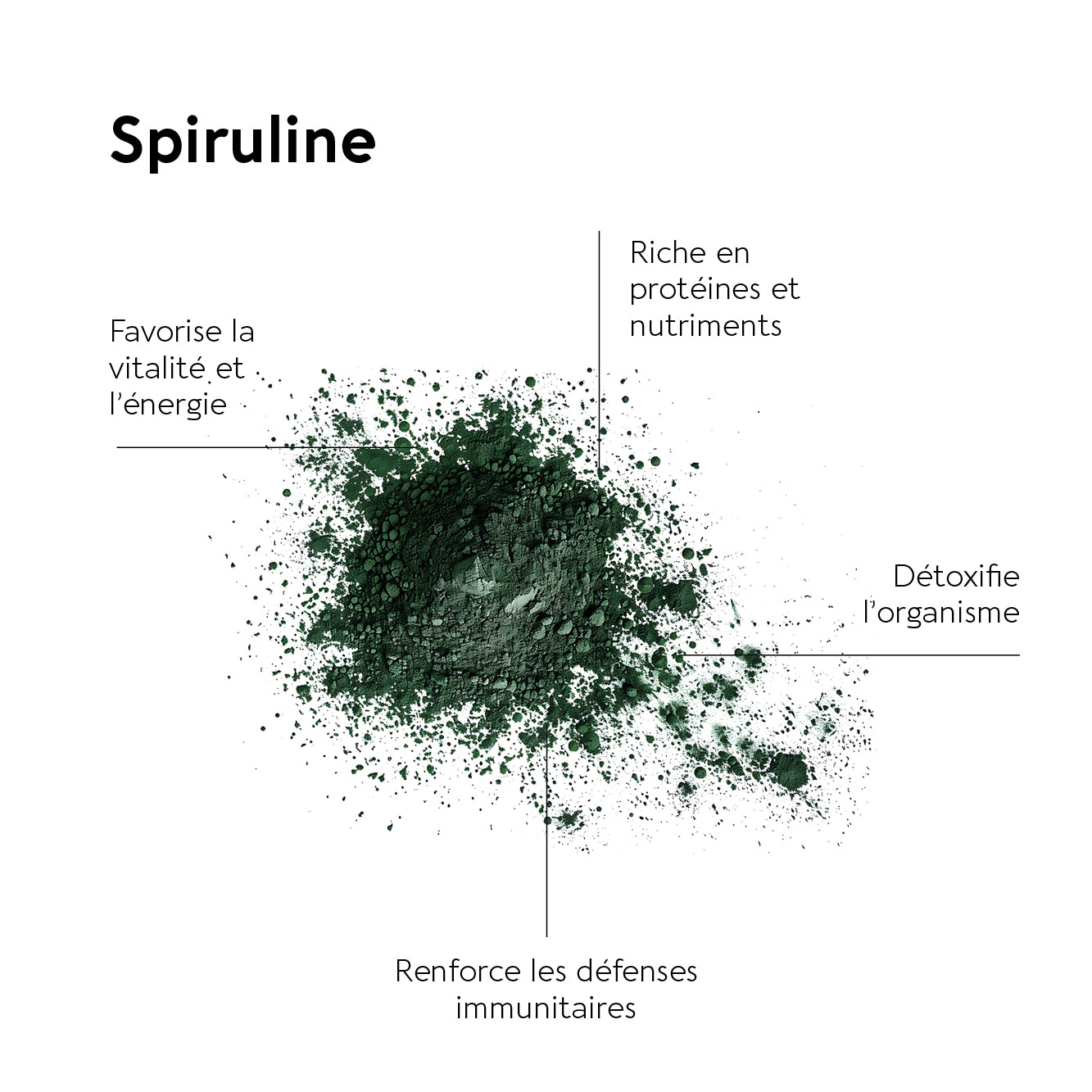 SPIRULINE BIO 1500 MG