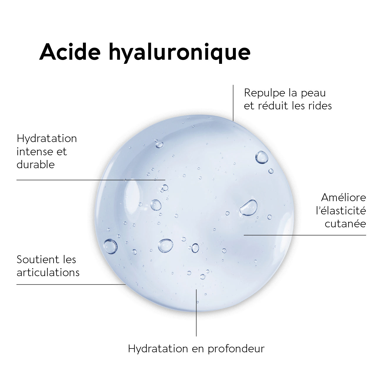 PACK HYALURONIC FORTE 300 MG