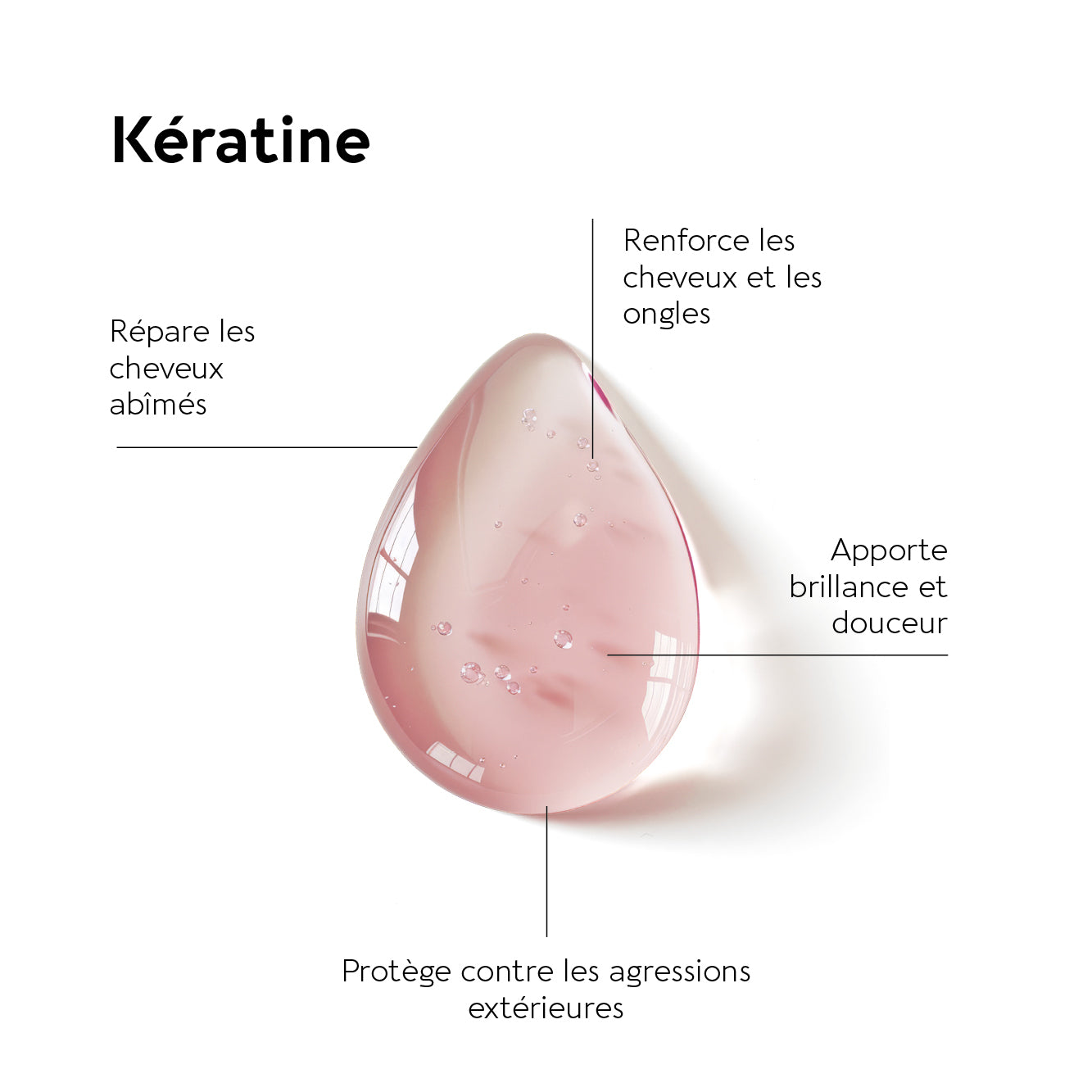 KERATINE FORTE 500 MG