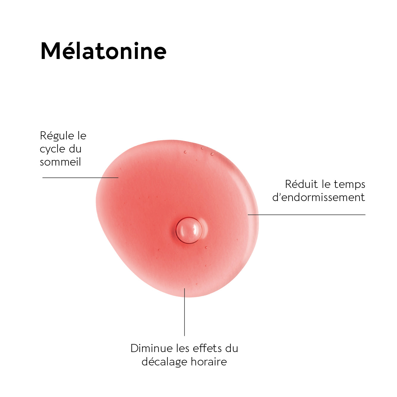 NOCTRIM SOMMEIL