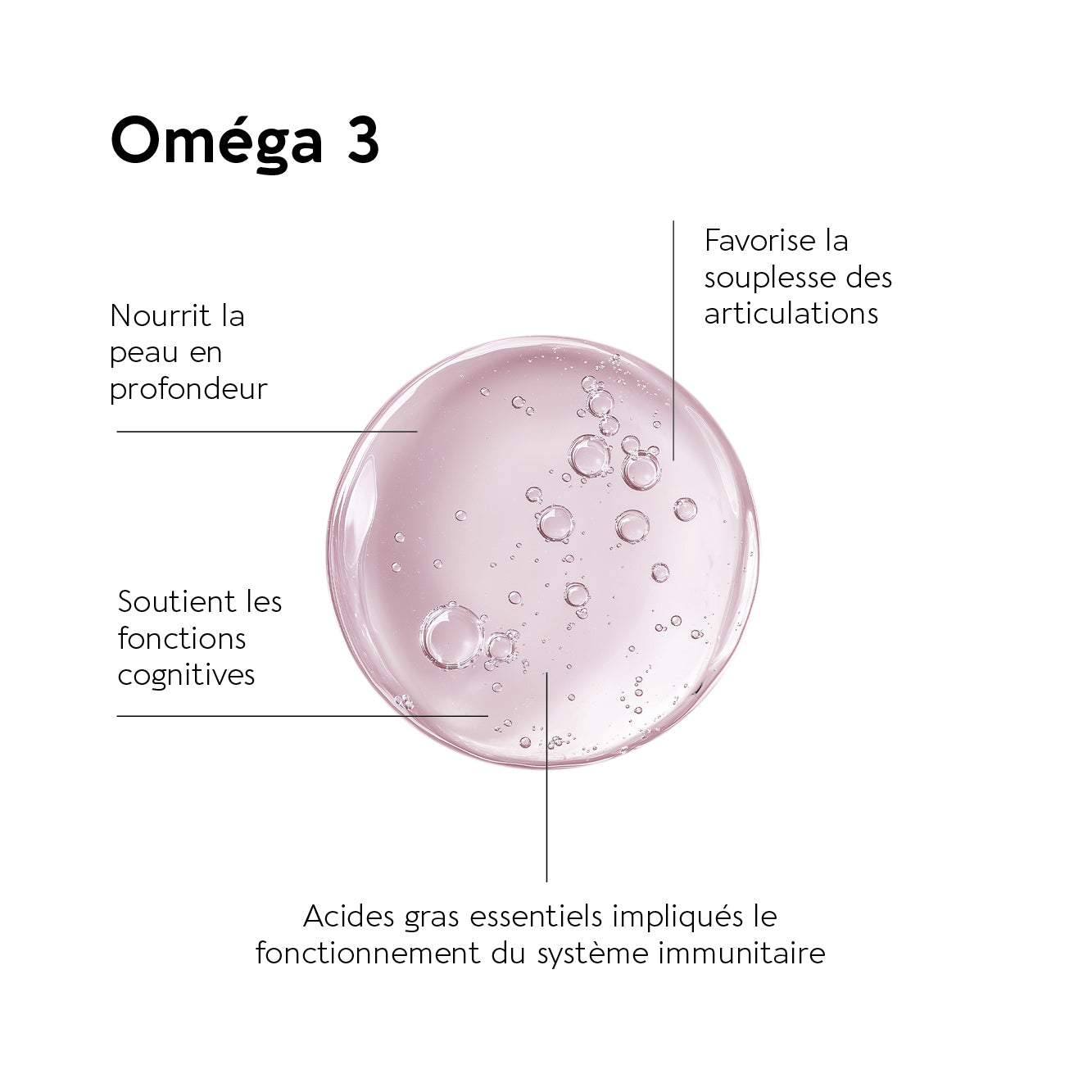 OMEGA 3-6-9