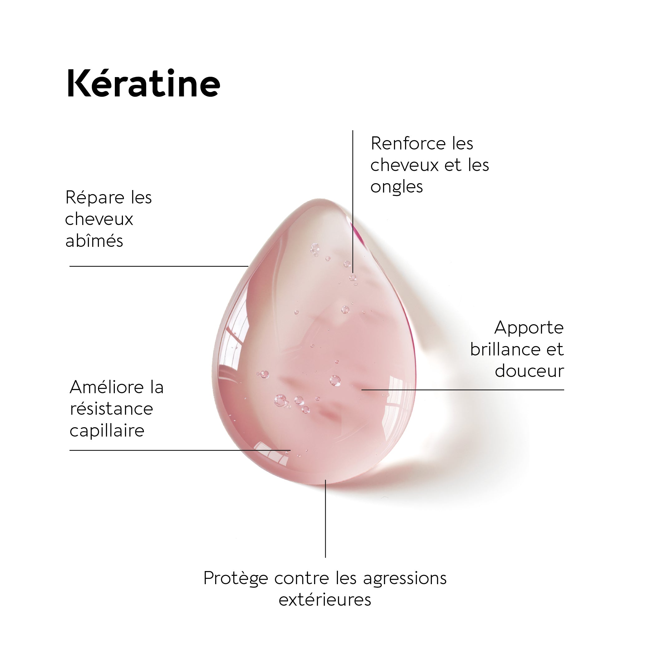 KERATINE AGE DEFENCE
